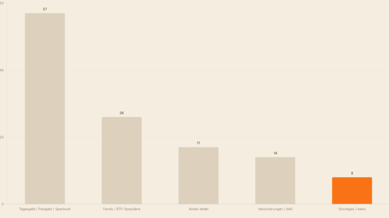Das 3-Konten-Modell: Automatisch sparen ohne Disziplin