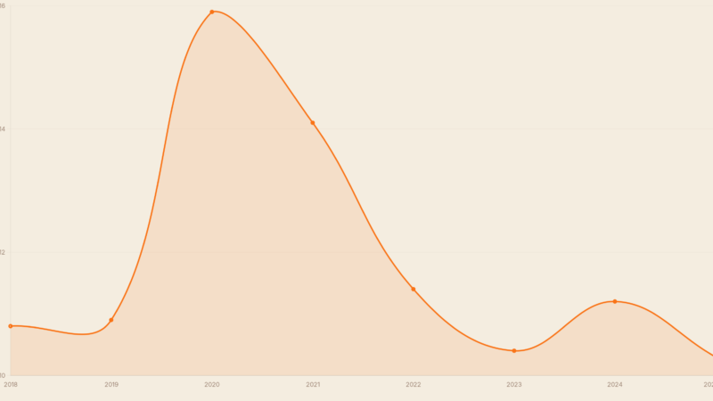 Die 50-30-20-Regel: So findest du deine Sparquote