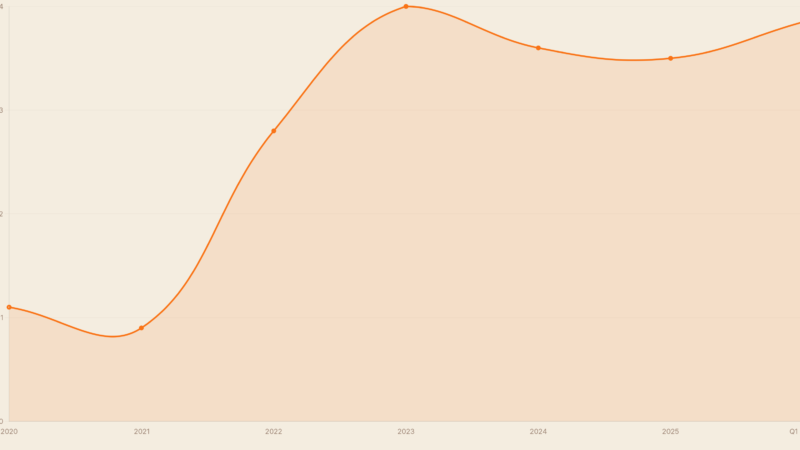 Baufinanzierung 2026: Was Banken wirklich prüfen