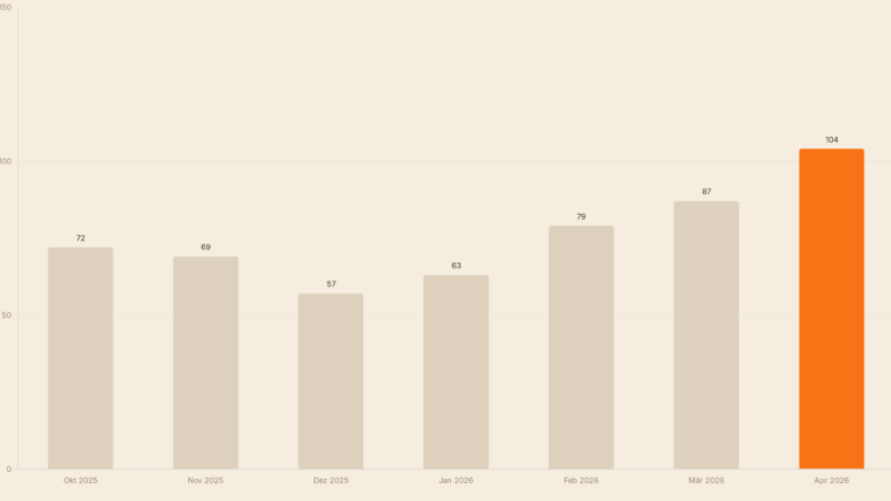 Benzinpreis 2026: Was 2 Euro pro Liter für dein Geld bedeuten