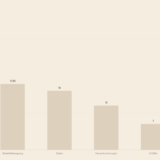 Balkendiagramm der häufigsten Ursachen für Berufsunfähigkeit in Deutschland mit BU-Versicherung Kostenvergleich