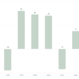 Bitcoin April-Performance 2016–2025 – historische Renditen als Balkendiagramm für deutsche Anleger