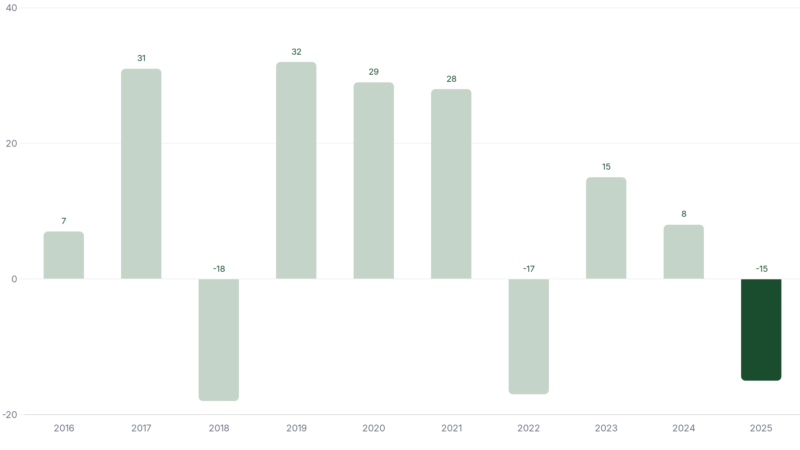 Bitcoin April 2026: Kommt das nächste Allzeithoch?