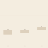 Balkendiagramm Deutsches BIP-Wachstum 2022 bis 2026 Prognose Deutschlandfonds Investitionen