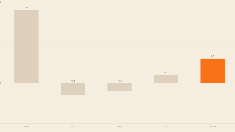 Deutschlandfonds 2026: Was €130 Mrd. für dein Depot bedeuten