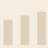 Balkendiagramm zeigt Datenverkehr am DE-CIX Frankfurt 2021 bis 2025 in Exabyte