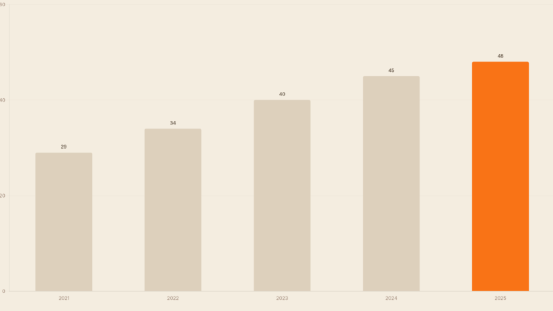 Digitale Infrastruktur 2026: Rechenzentren als Kapitalanlage