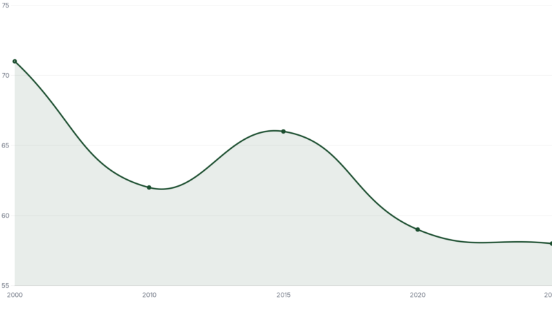 Dollar-Ende durch Krieg: Was deutsche Anleger jetzt tun
