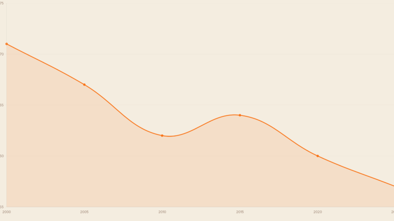 Dollar verliert Macht 2026: Was das für dein Depot bedeutet