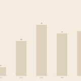 Eigenheim Baufinanzierung Beratung – Eigenkapital aufbauen für Hauskauf 2026