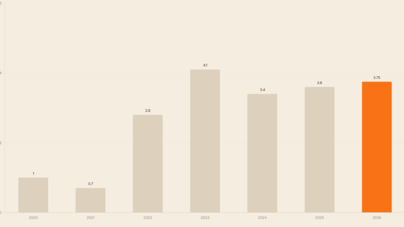 Eigenheim finanzieren: clever Eigenkapital aufbauen 2026