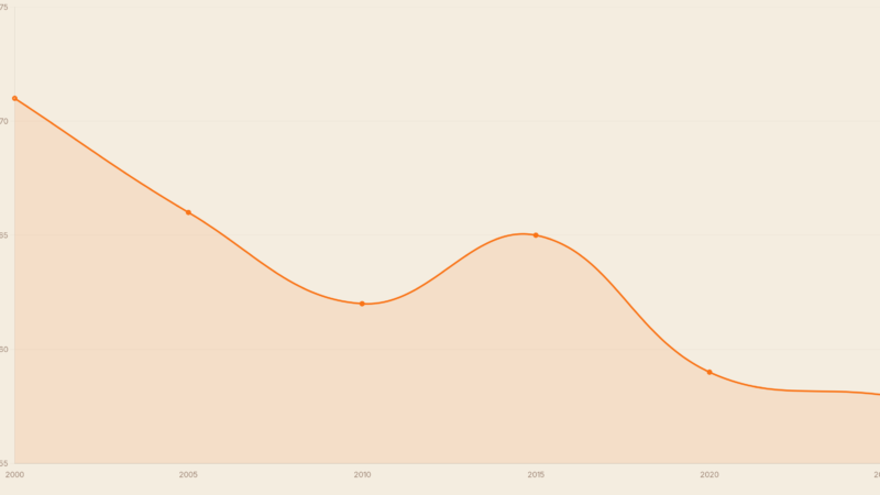 Ende US-Hegemonie: Was deutsche Anleger jetzt wissen müssen