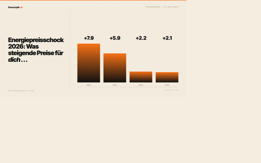 Energiepreisschock 2026: Was steigende Preise für dich bedeuten
