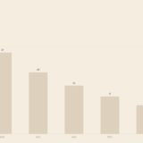 Balkendiagramm Jahre bis zur finanziellen Freiheit nach Sparquote FIRE-Konzept Deutschland