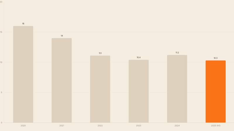 Finanzplan erstellen privat: 5 Schritte für 2026
