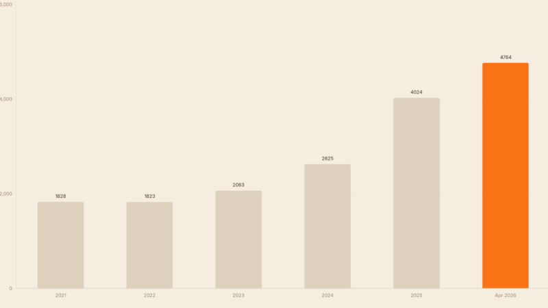 Goldpreis Korrektur 2026: Jetzt kaufen oder warten?
