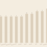 Notarvertrag Immobilienkauf – Grunderwerbsteuer sparen mit legalen Tipps 2026