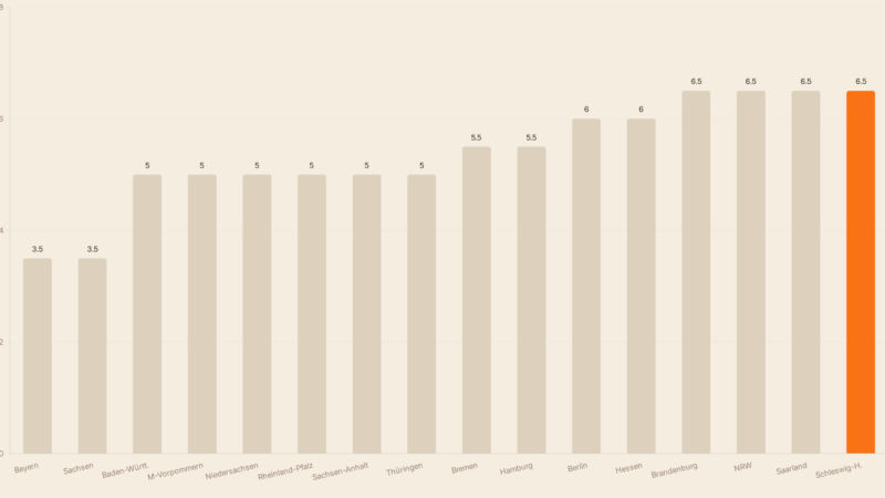 Grunderwerbsteuer sparen: 5 legale Tricks für Käufer