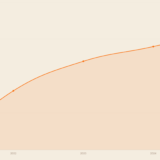 Hausbau Kosten 2026 – Baupreisindex Wohngebäude Deutschland Neubau Übersicht
