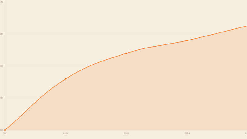 Hausbau Kosten 2026: Was ein Neubau wirklich kostet