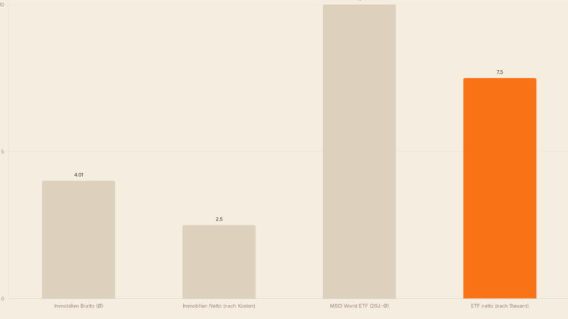 Immobilie als Kapitalanlage: Lohnt es sich 2026?