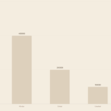 Infografik Erbschaftsteuer Freibeträge geerbte Immobilie Deutschland 2026 Vergleich