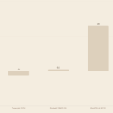 Balkendiagramm Realrendite verschiedener Anlageklassen Deutschland 2026 Inflationsschutz Vergleich