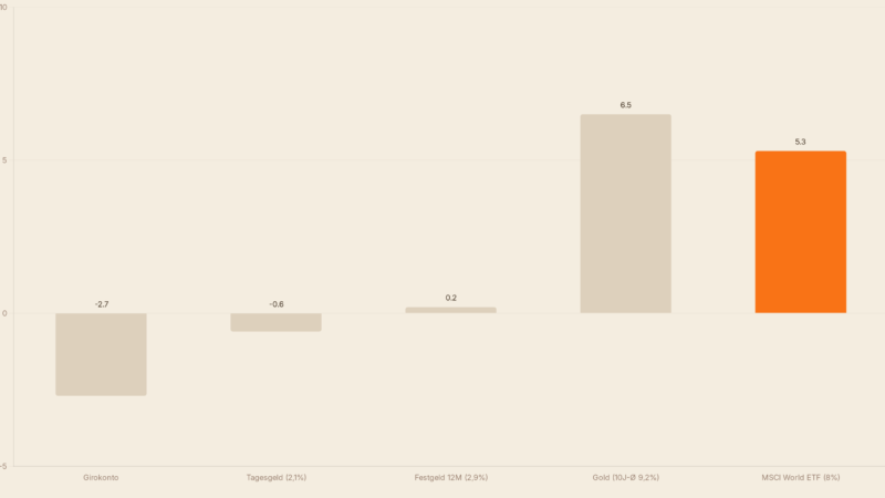 Inflationsschutz 2026: So schützt du dein Geld