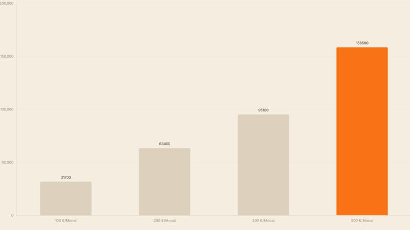 Investieren mit 50: Lohnt sich Vermögensaufbau noch?
