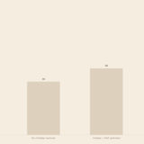 Auto mit Versicherungsunterlagen – Kfz-Versicherung wechseln und bis zu 50% sparen 2026