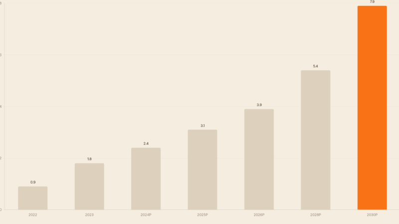 KI-Blase 2026: Jetzt in KI investieren oder warten?