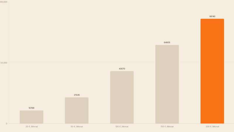 Kinderdepot eröffnen 2026: Geld für Kinder steuerfrei anlegen