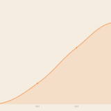 Liniendiagramm zeigt Zinsentwicklung für Konsumentenkredite in Deutschland von 2020 bis 2025