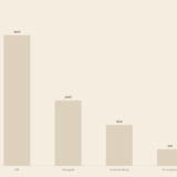 Steuerformular Anlage V – Mieteinnahmen versteuern als Vermieter 2026