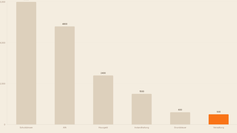 Mieteinnahmen versteuern: Tipps für Vermieter 2026