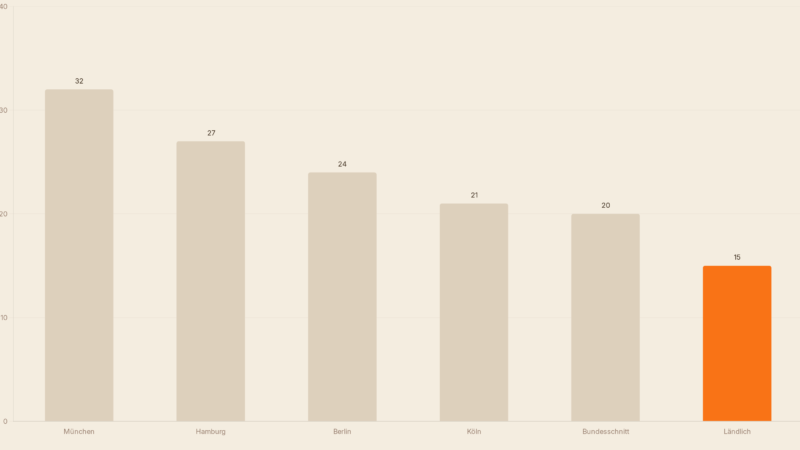 Mieten oder kaufen 2026: So triffst du die richtige Entscheidung