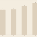 Nebenkostenabrechnung Dokument prüfen – Fehler erkennen und Geld zurückfordern 2026