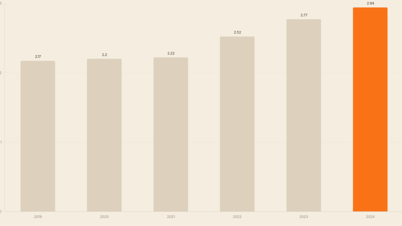Nebenkostenabrechnung prüfen 2026: Fehler erkennen & Geld zurück