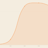 Notgroschen Tagesgeldkonto – Finanzielle Reserve aufbauen 2026 Deutschland