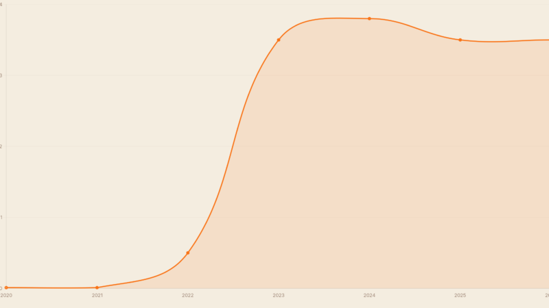Notgroschen aufbauen: Wie viel brauchst du wirklich?