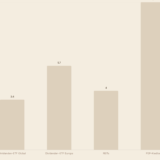 7 Wege passives Einkommen aufbauen Deutschland 2026 Rendite Vergleich ETF Dividenden