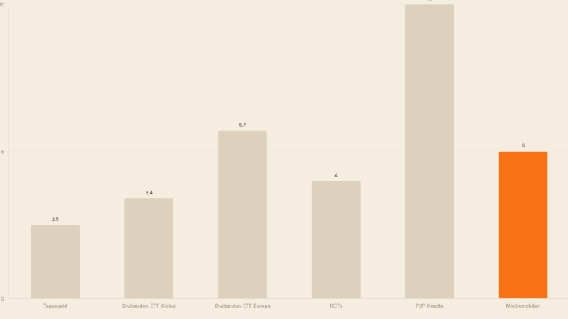 Passives Einkommen aufbauen 2026: 7 Wege für Deutsche