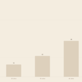 Monatliche Beiträge Risikolebensversicherung im Vergleich nach Alter Nichtraucher 300000 Euro Deckung