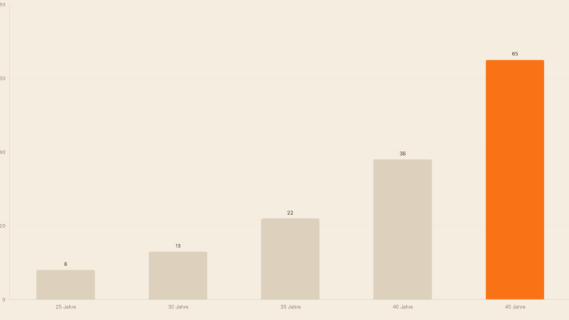 Risikolebensversicherung: Wer sie wirklich braucht