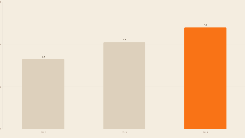 Schenkungsteuer 2026: Freibeträge & Tipps für Familien