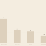 Balkendiagramm Schuldzinsen vs. ETF-Rendite Vergleich Deutschland 2026 schulden abbauen oder investieren