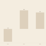 S&P 500 Jahresrendite Balkendiagramm 2021 bis 2025 Allzeithoch April 2026