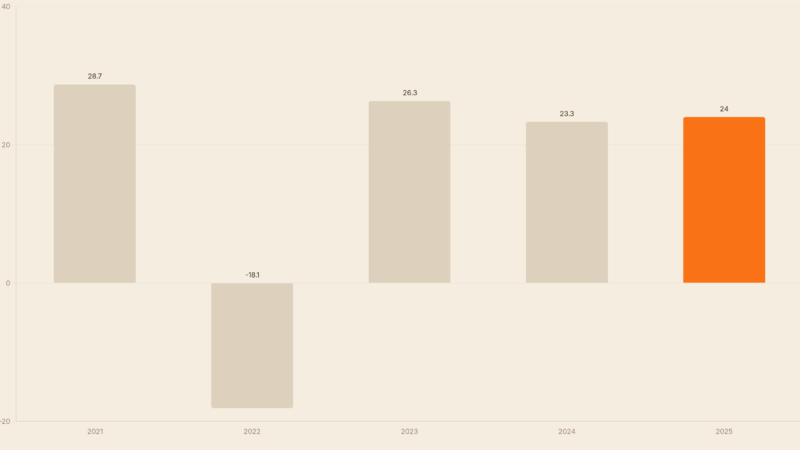 S&P 500 Allzeithoch 2026: Jetzt noch ETFs kaufen?