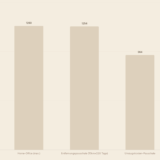 Steuererklärung 2026 Arbeitnehmer: Pauschbeträge und absetzbare Kosten im Überblick