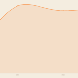 Steuererklärung Formular am Schreibtisch – Steuern sparen als Arbeitnehmer 2026 Deutschland